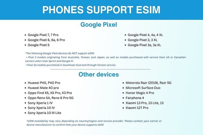 eSIM for Germany and 34 European Countries - Key points before you buy