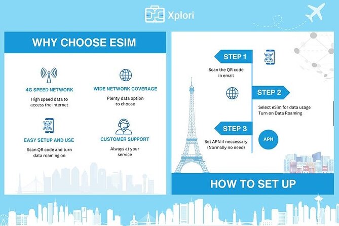 eSIM for Germany and 34 European Countries - How the data allowance affects your trip