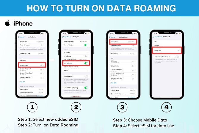 eSIM for Germany and 34 European Countries - Who will get the best value